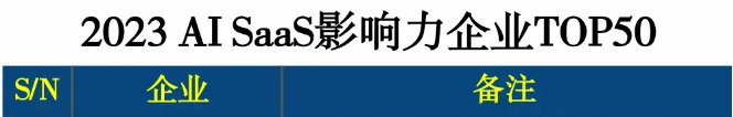 保利威獲「2023 AI SaaS影響力企業(yè)TOP50」榜單視頻云賽道第一