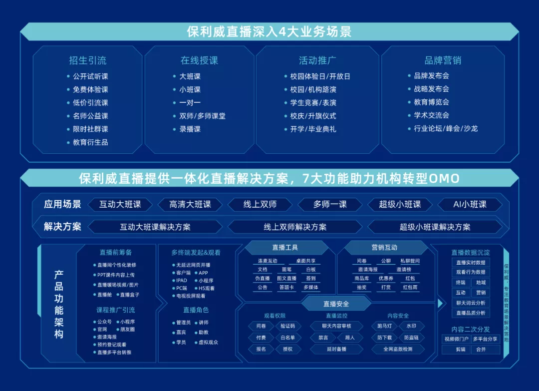 3年蟬聯(lián)！保利威獲2021~2023「職業(yè)教育視頻云排行榜」第一