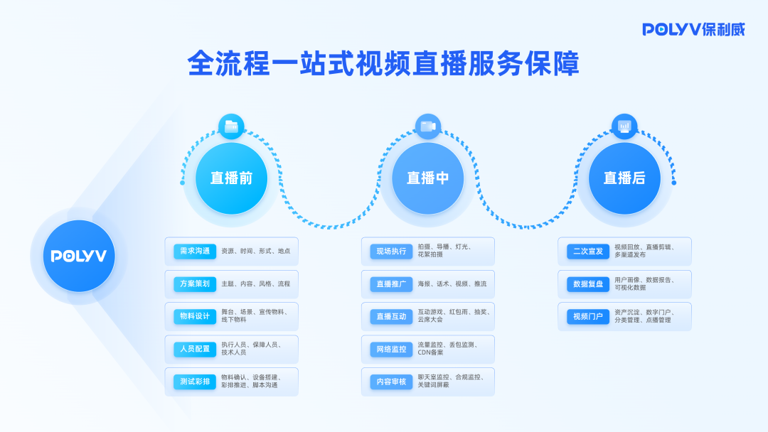 保利威獲《2024金融業(yè)視頻直播服務(wù)商排行榜》第1名！