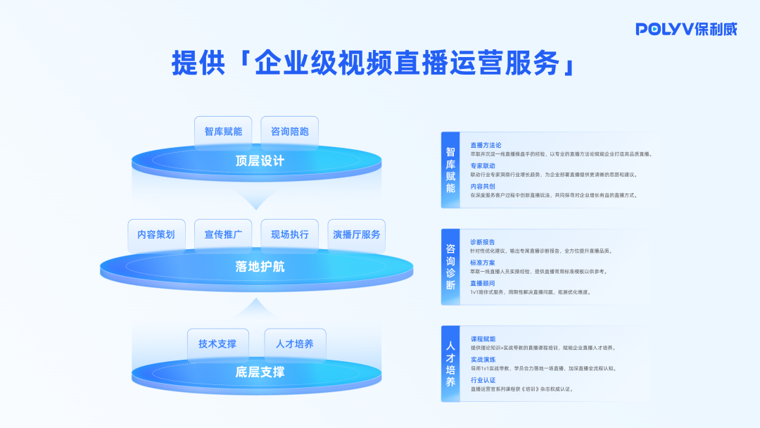 保利威獲《2024金融業(yè)視頻直播服務(wù)商排行榜》第1名！