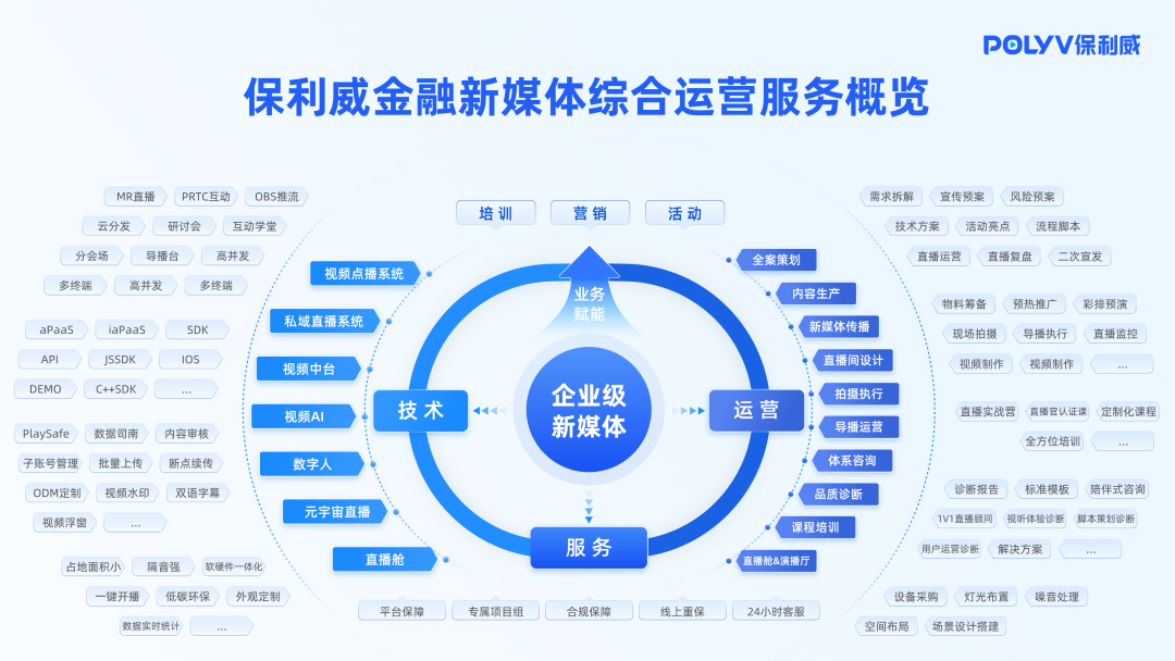 保利威獲《2024金融業(yè)視頻直播服務(wù)商排行榜》第1名！