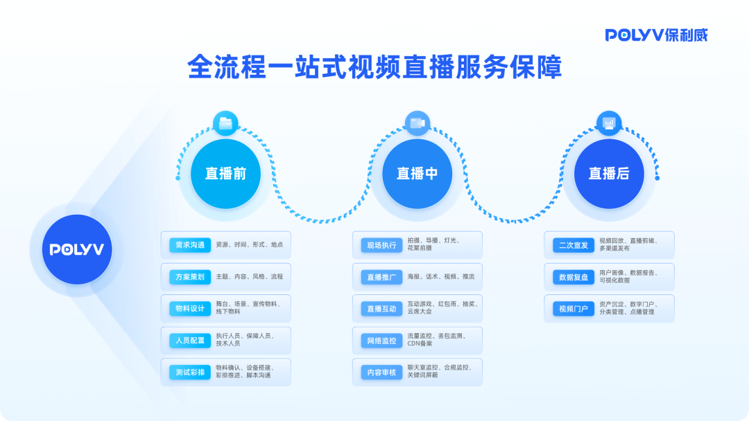 2024企業(yè)直播，交給保利威就O了！