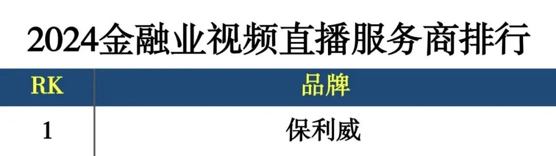 保利威獲《2024金融業(yè)視頻直播服務(wù)商排行榜》第1名！