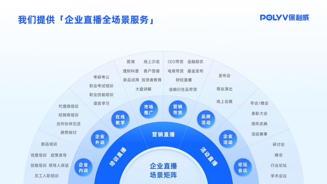 直播直播服務(wù)器如何搭建