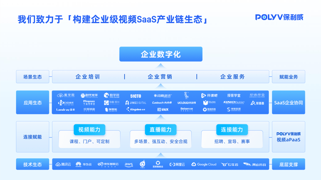 直播服務(wù)器搭建硬件