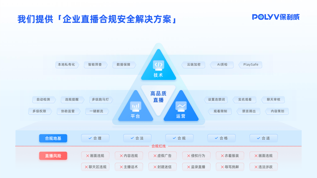 直播串流服務(wù)器搭建