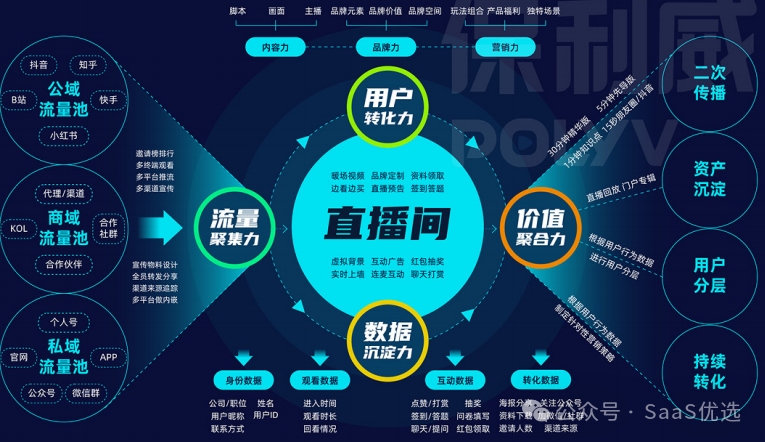 線上直播授課平臺(tái)