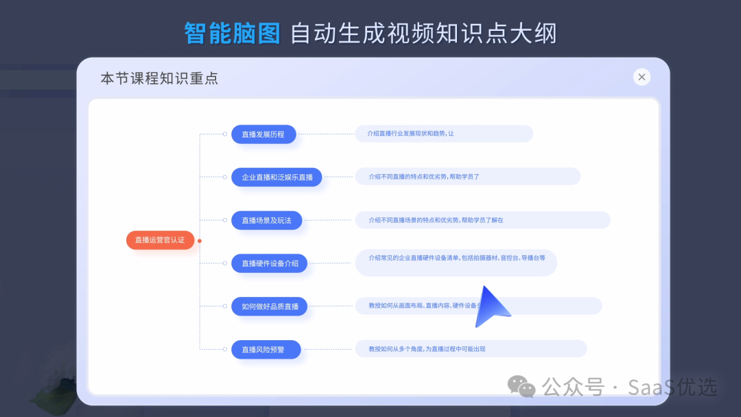 保利威知識付費直播：讓知識變現更簡單高效