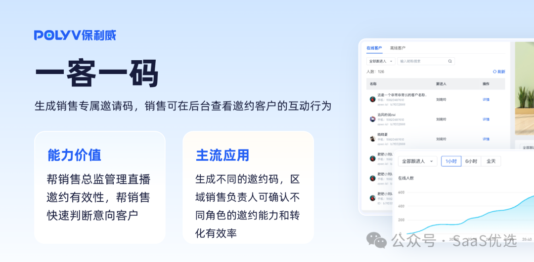 保利威知識(shí)付費(fèi)平臺(tái)：讓知識(shí)的價(jià)值得以充分釋放