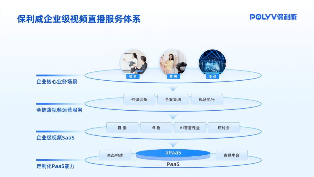 培訓(xùn)直播如何獲得成功？社群運營是關(guān)鍵！