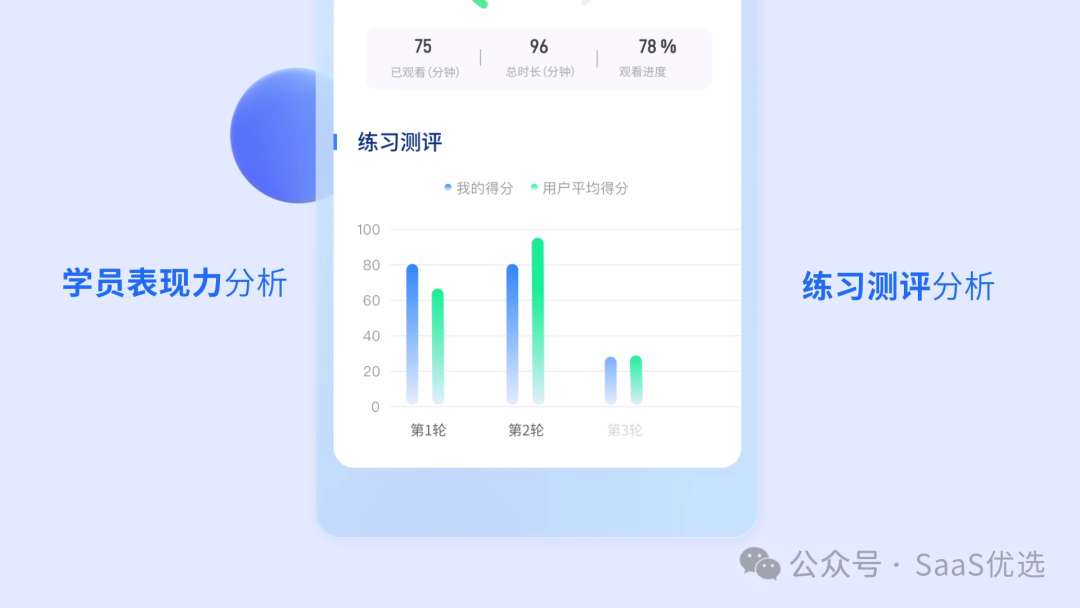 私域直播平臺(tái)的成本效益分析