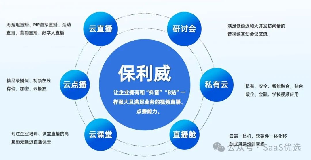 知識付費平臺對比分析：保利威直播產(chǎn)品及應(yīng)用案例詳解