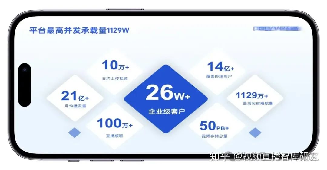 做大健康想要用私域直播變現(xiàn)，保利威怎么樣？