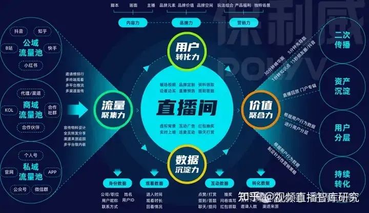 私域直播VS公域直播：直播生態(tài)的深度剖析