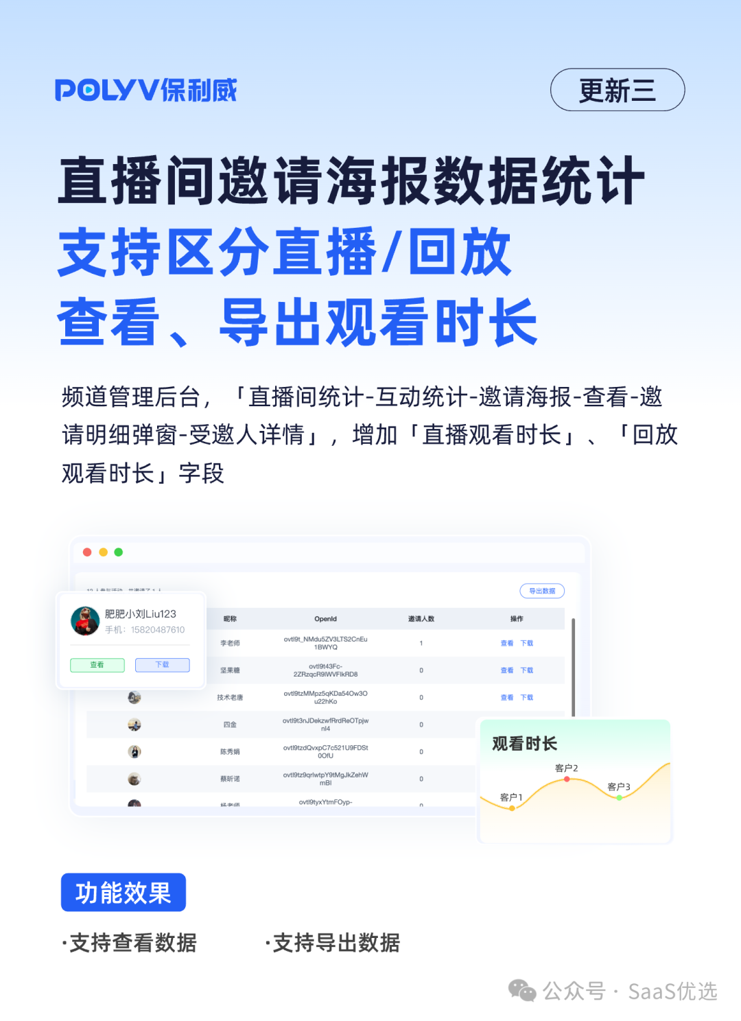 知識付費平臺排行探秘：保利威憑何脫穎而出？