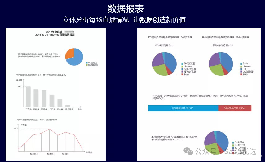 公眾號(hào)直播提醒怎么打開