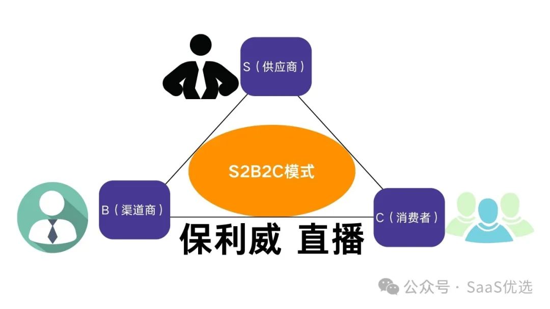 直播系統(tǒng)架構(gòu)與保利威的解決方案隨著企業(yè)數(shù)字化轉(zhuǎn)型的加