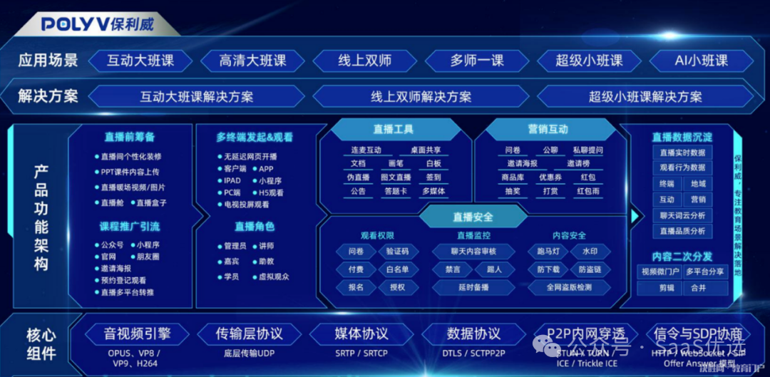 高并發(fā)直播系統(tǒng)架構(gòu)