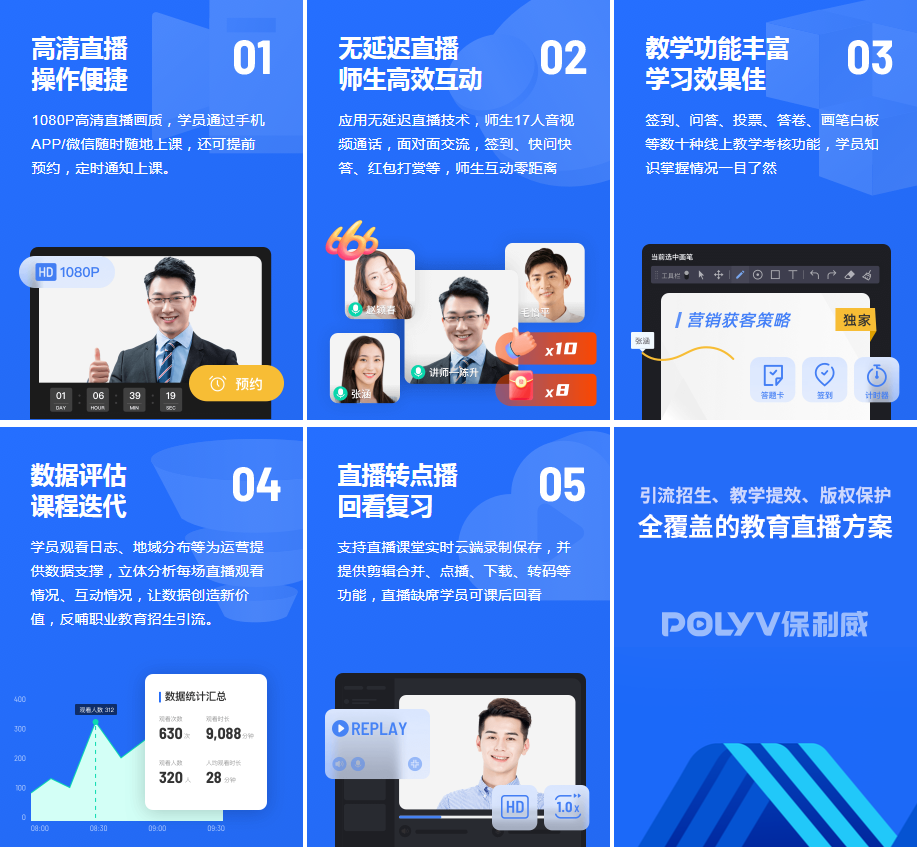 知識付費直播平臺：保利威的突破與創(chuàng)新在數(shù)字化、信息化