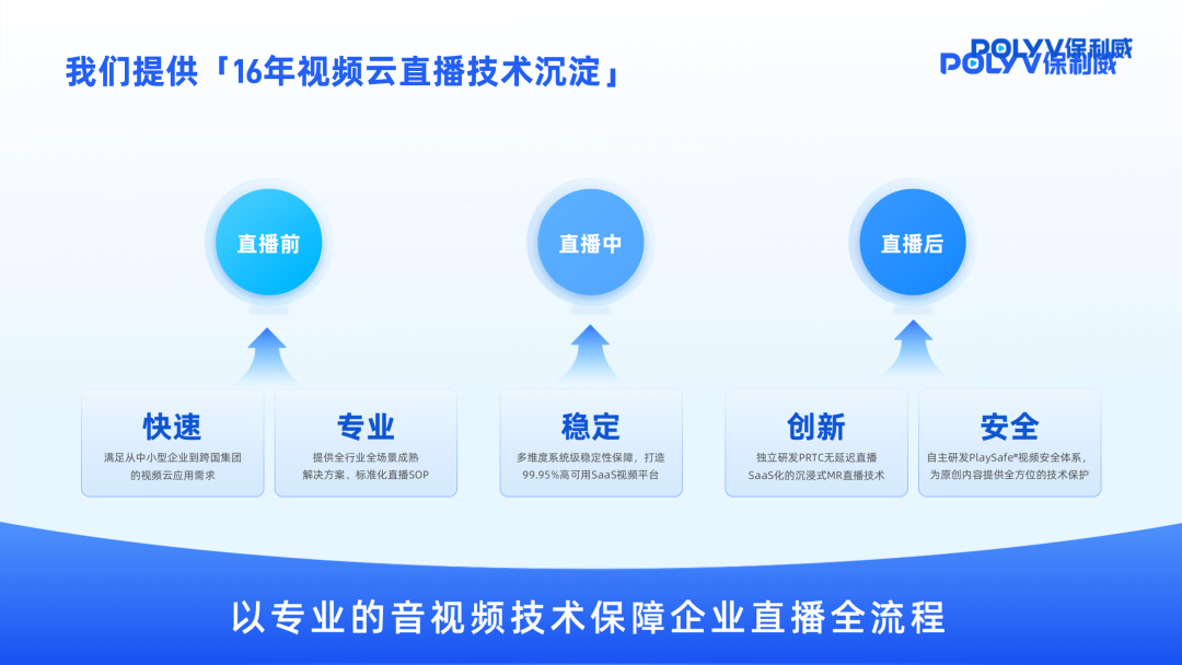 微信直播工具新紀(jì)元：保利威如何重塑企業(yè)直播生態(tài)