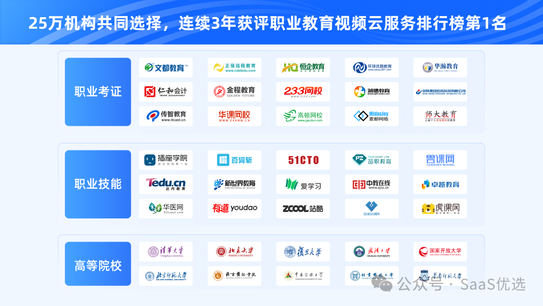 企業(yè)直播軟件