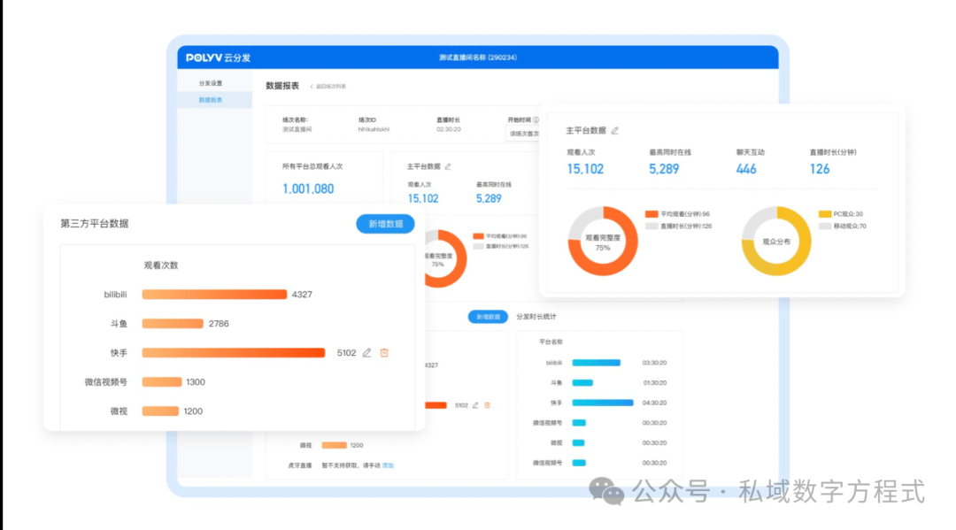 理財(cái)直播課