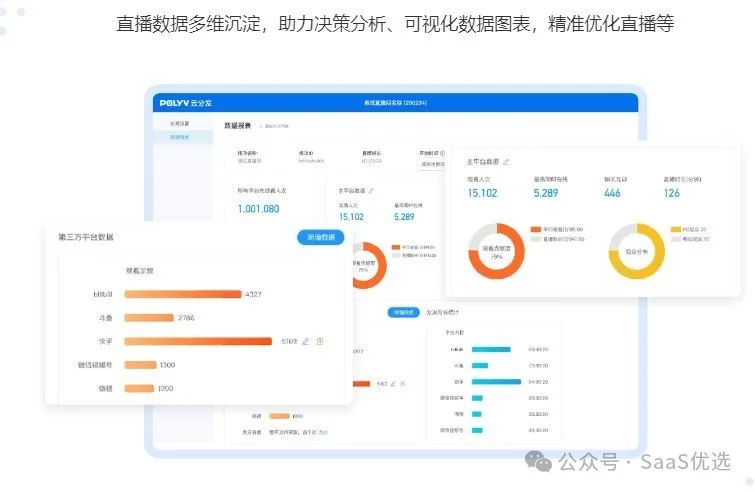 直播培訓(xùn)需要做什么