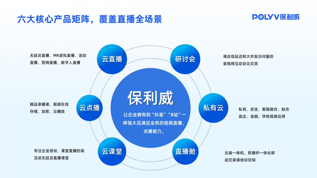 微信直播工具新紀(jì)元：保利威如何重塑企業(yè)直播生態(tài)