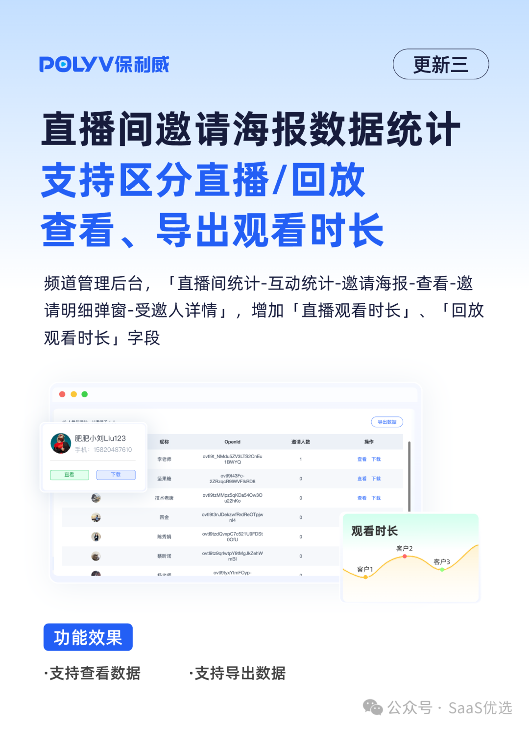 保利威課程大綱：詳細(xì)度與實用性并重，助力企業(yè)高效培訓(xùn)