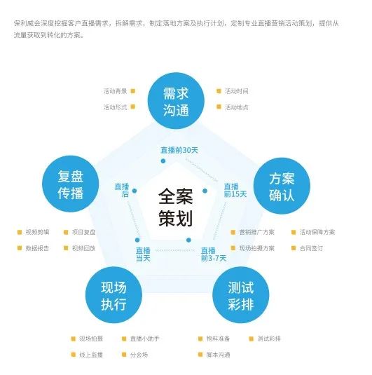 網(wǎng)頁(yè)直播平臺(tái)比較