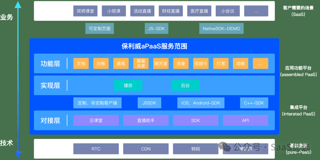 私域直播營銷是什么行業(yè)的