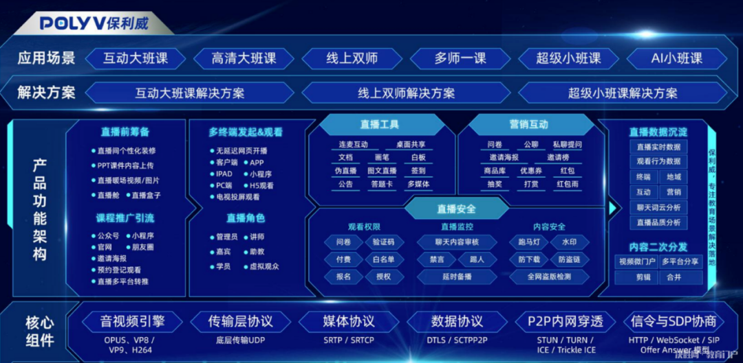 醫(yī)療會議平臺