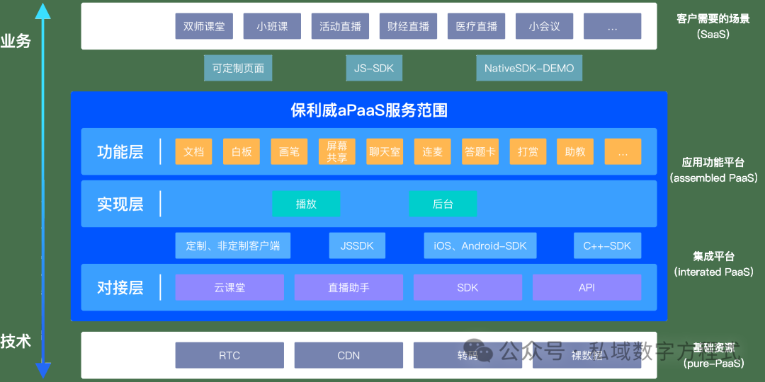 商業(yè)直播軟件有哪些