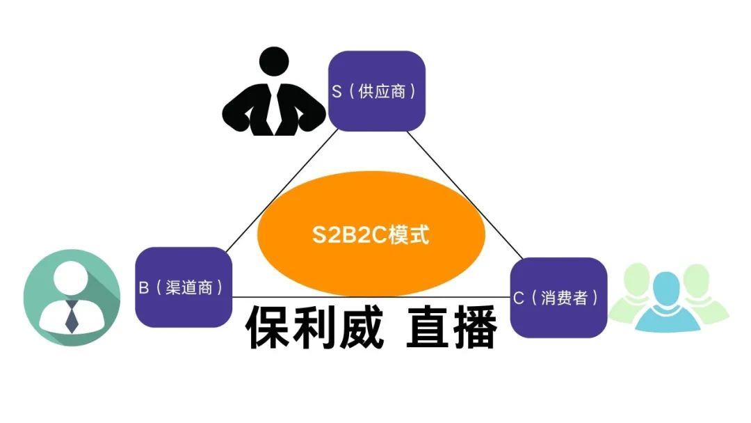 知識(shí)付費(fèi)平臺(tái)