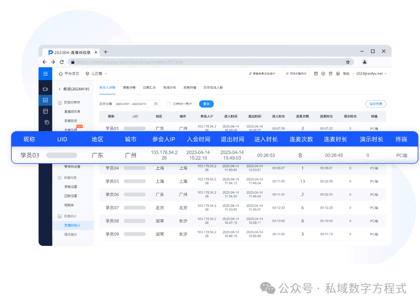 私域流量如何快速獲客
