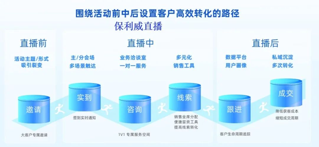 帶貨直播腳本范文