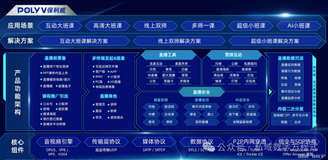 局域網(wǎng)視頻會(huì)議軟件