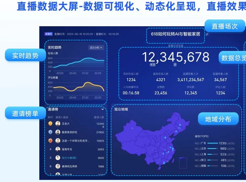 私域直播如何進行推廣賺錢的
