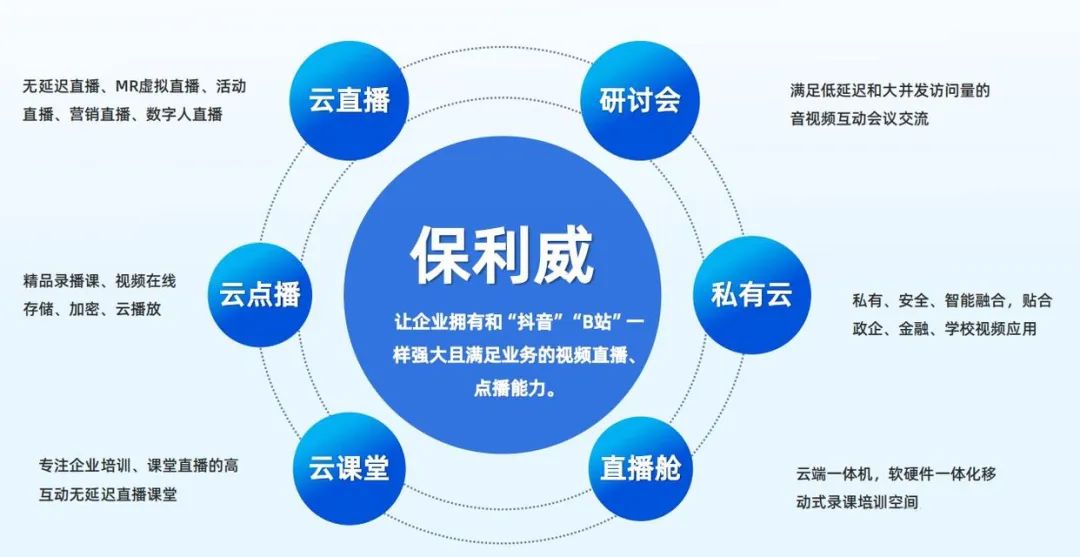 企業(yè)微信會議時間可以延長嗎