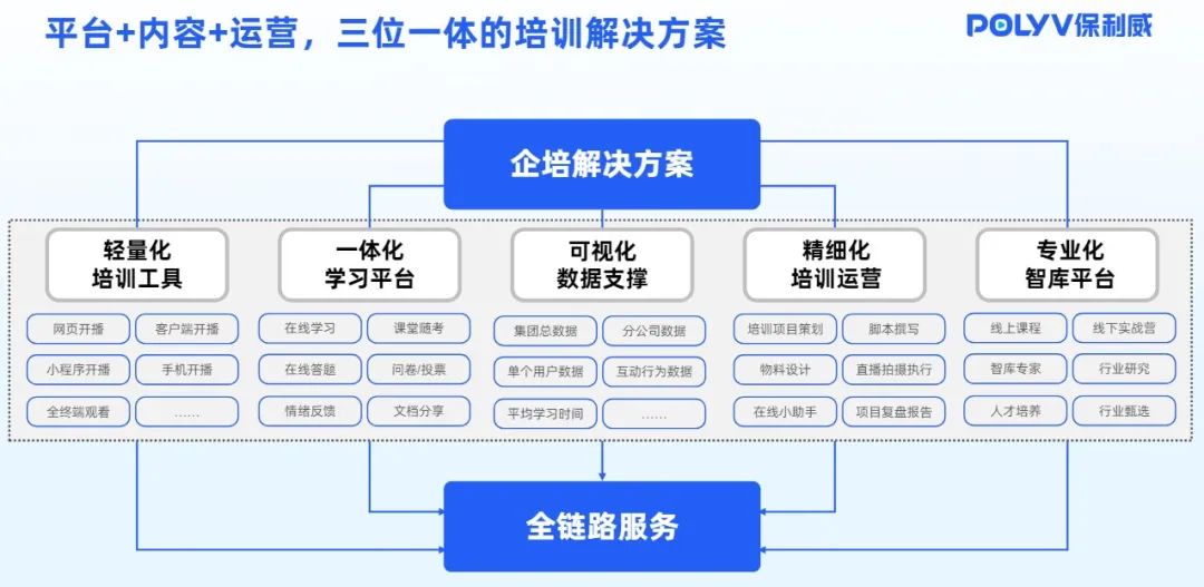 知識店鋪的直播有哪些