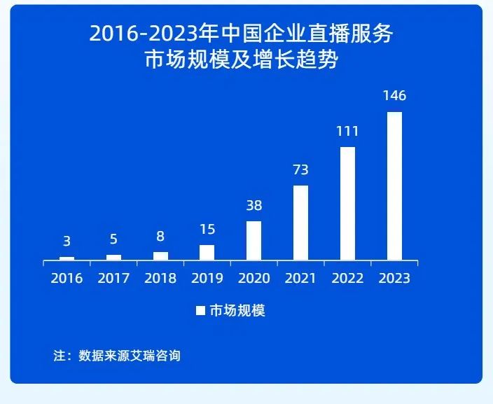 有因直播怎么進行注冊