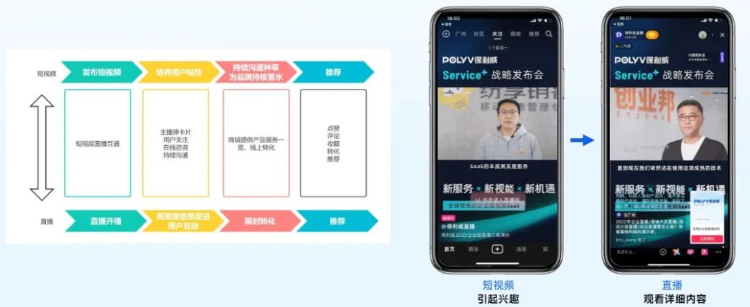 微信會議通知簡短 來源：保利威視頻云